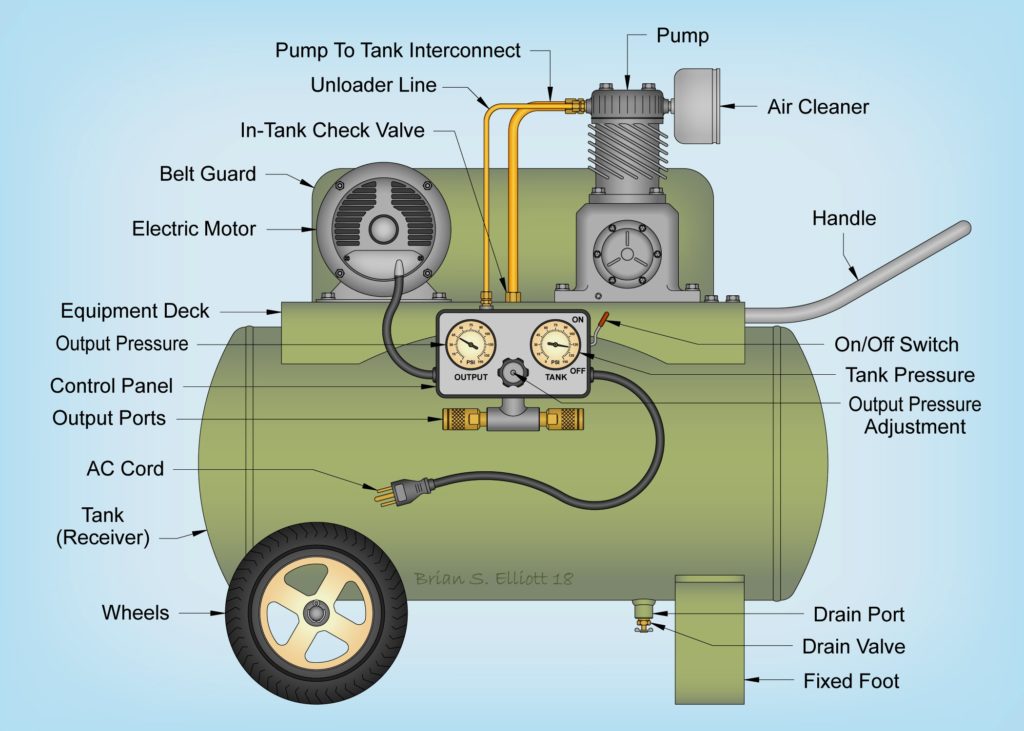 Portable Compressor