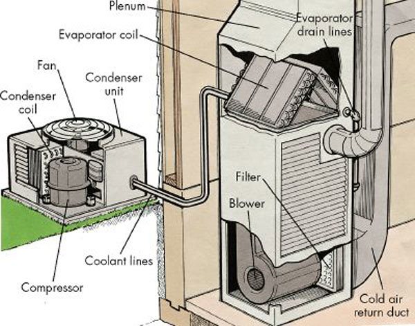 the difference Aluminum condenser and Copper condenser